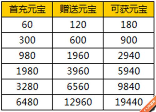 《封神来了》仙盟奇缘资料片上线新角色新福利降临_游戏资讯-游民部落(gamecolg.com)