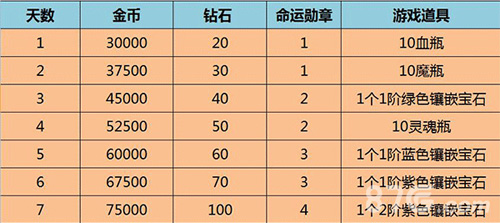《暗黑传奇_大决斗》安卓新服熔岩火域带新版本开启_游戏资讯-游民部落(gamecolg.com)