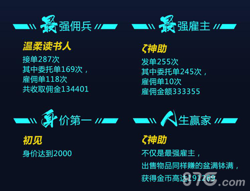 《自由之战2》精英探索测试数据大盘点_游戏资讯-游民部落(gamecolg.com)