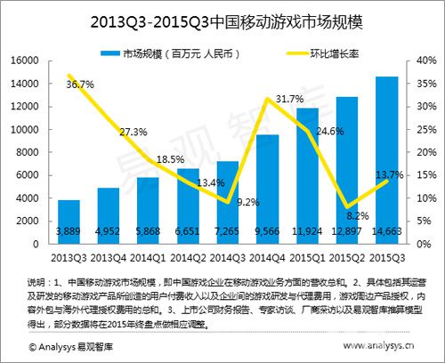 品质的胜利蜗牛游戏《天子》单服流水破千万_游戏资讯-游民部落(gamecolg.com)
