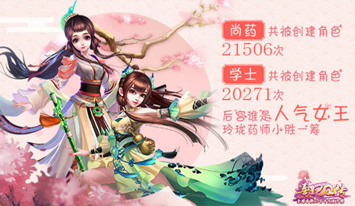 《熹妃Q传》二测完美收官趣味数据大盘点_游戏资讯-游民部落(gamecolg.com)