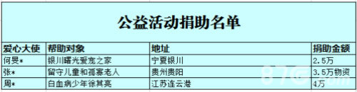 《熹妃传》大型公益活动落幕捐助名单公布_游戏资讯-游民部落(gamecolg.com)