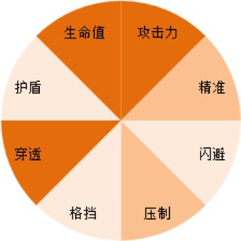 时之扉皇家小课堂:转职知多少_游戏资讯-游民部落(gamecolg.com)