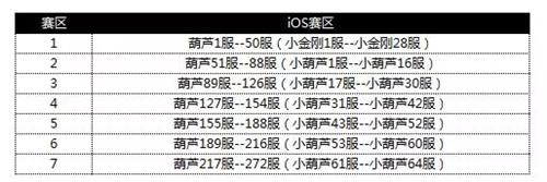 《葫芦娃》首届双龙跨服武斗会震撼开启_游戏资讯-游民部落(gamecolg.com)