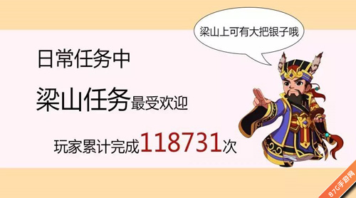 《水浒Q传手游》封测趣味数据曝光_游戏资讯-游民部落(gamecolg.com)