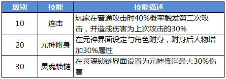 天元突破元神附体《传世挂机》天元心法大揭秘_游戏资讯-游民部落(gamecolg.com)