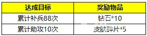 《自由之战》拿福利过大年陪你欢度新春佳节_游戏资讯-游民部落(gamecolg.com)
