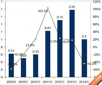 2015年中国手游市场预测千炮捕鱼2或成黑马_游戏资讯-游民部落(gamecolg.com)