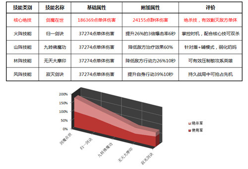 带着老婆闯天下《绝世武神》手游林枫实用详解_游戏资讯-游民部落(gamecolg.com)