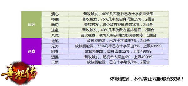 《熹妃传》悠闲府邸游体服试玩报告_游戏资讯-游民部落(gamecolg.com)