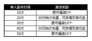村庄合作探索《葫芦娃》金秋新副本_游戏资讯-游民部落(gamecolg.com)