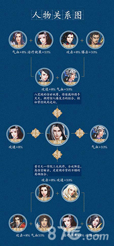 带着老婆闯天下《绝世武神》手游林枫实用详解_游戏资讯-游民部落(gamecolg.com)