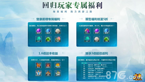 《少年西游记》周年狂欢月开启千元红包全民领_游戏资讯-游民部落(gamecolg.com)