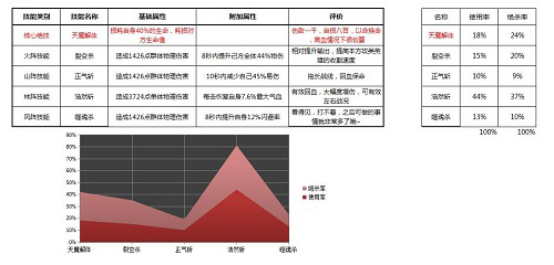 君自亲临莫相惜《绝世武神》男二开挂_游戏资讯-游民部落(gamecolg.com)
