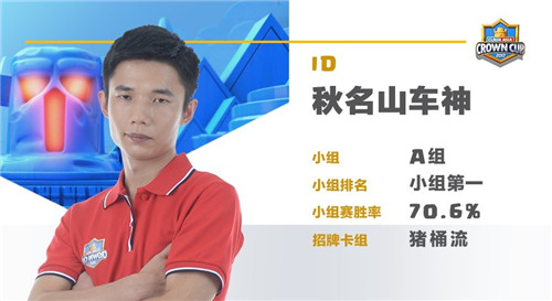 《皇室战争》亚洲皇冠杯中国四强选手专访_游戏资讯-游民部落(gamecolg.com)