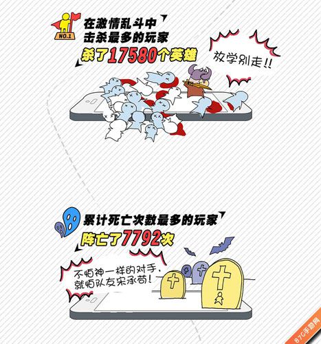 英雄之战手游二测数据曝光最怕队友送成狗_游戏资讯-游民部落(gamecolg.com)