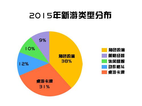 电梦巨额投资《方块战争》助力年轻与梦想_游戏资讯-游民部落(gamecolg.com)