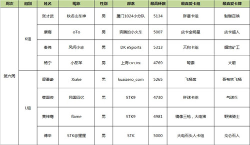 《皇室战争》CLOS2第六周周末开赛车神再次回归_游戏资讯-游民部落(gamecolg.com)