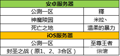 《神墓OL》公测首届“封圣之战”中国赛区冠军诞生_游戏资讯-游民部落(gamecolg.com)