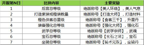 《鹿鼎记H5》登陆送老婆开服活动大狂欢_游戏资讯-游民部落(gamecolg.com)