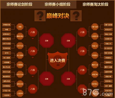 大掌门最强宗师赛16强来袭精彩绝伦决斗火热_游戏资讯-游民部落(gamecolg.com)