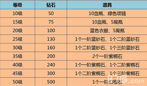 《暗黑传奇_大决斗》安卓新服熔岩火域带新版本开启_游戏资讯-游民部落(gamecolg.com)