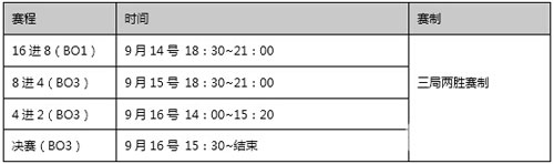 首届《英雄枪战》虎牙主播争霸报名正式开启_游戏资讯-游民部落(gamecolg.com)
