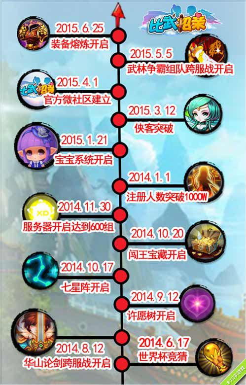 《比武招亲》两周年庆典来袭豪礼享不停_游戏资讯-游民部落(gamecolg.com)