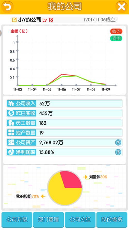 月入百万不封顶:一个《猎场》手游玩家的自述_游戏资讯-游民部落(gamecolg.com)