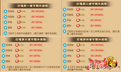 《三国杀传奇》经脉系统解析之奇经八脉_游戏资讯-游民部落(gamecolg.com)