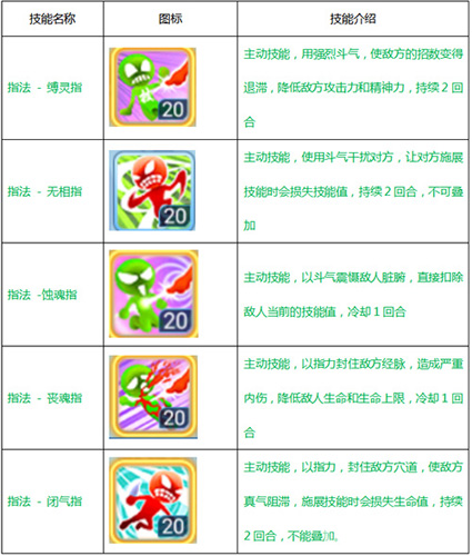 《水浒Q传手游》6月封测版本探秘武师全技能大曝光_游戏资讯-游民部落(gamecolg.com)