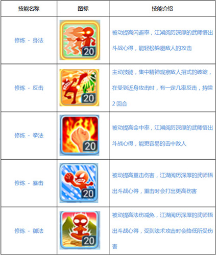 《水浒Q传手游》6月封测版本探秘武师全技能大曝光_游戏资讯-游民部落(gamecolg.com)