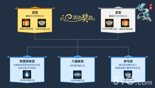 《问道》手游年末狂欢季开幕千万福利参与即拿_游戏资讯-游民部落(gamecolg.com)