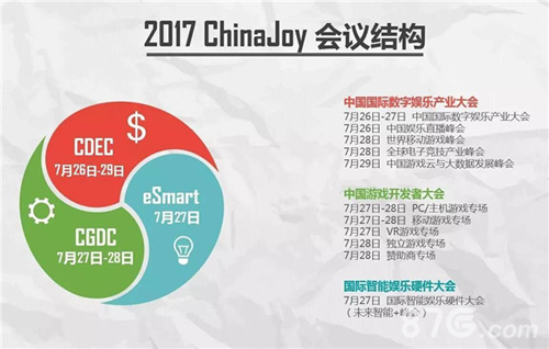 2017第十五届ChinaJoy新闻发布会举行在即_游戏资讯-游民部落(gamecolg.com)