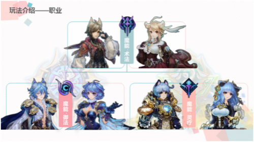 时之扉皇家小课堂:转职知多少_游戏资讯-游民部落(gamecolg.com)