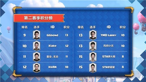 《皇室战争》CLOS2总决赛助威大比拼海量奖励等你拿_游戏资讯-游民部落(gamecolg.com)