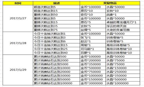 《妖萌战姬》新春狂欢不间断斗娘陪你过大年_游戏资讯-游民部落(gamecolg.com)