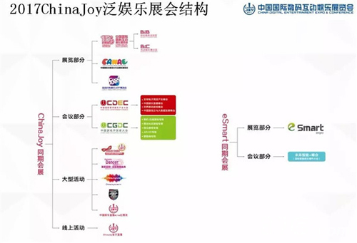 2017第十五届ChinaJoy新闻发布会举行在即_游戏资讯-游民部落(gamecolg.com)