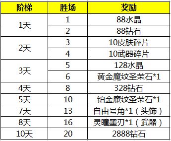 《自由之战》专业赛事“自由号角”火爆开战_游戏资讯-游民部落(gamecolg.com)