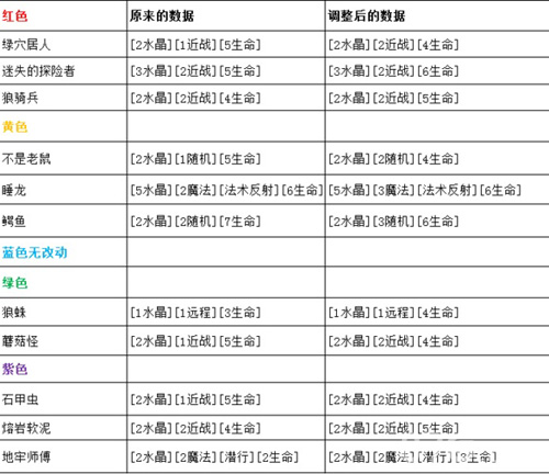 卡片怪兽8月29号更新全新斗牌酒吧界面上线_游戏资讯-游民部落(gamecolg.com)