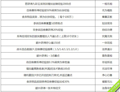 大话西游手游盛典活动今日开启海量元气丹等你来_游戏资讯-游民部落(gamecolg.com)