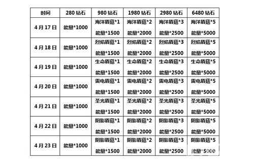 血族手游六属性UP强势回归多重活动福利等你拿_游戏资讯-游民部落(gamecolg.com)