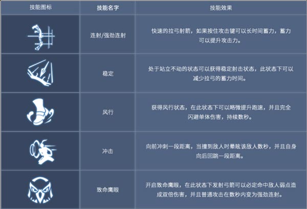 《王者军团》新英雄“飞翎射手”登场_游戏资讯-游民部落(gamecolg.com)