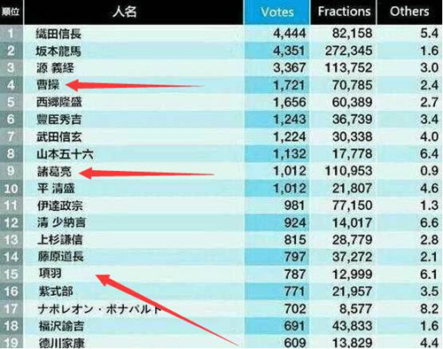 《曹操别跑ol》中最受外国人崇拜的三国人物_游戏资讯-游民部落(gamecolg.com)