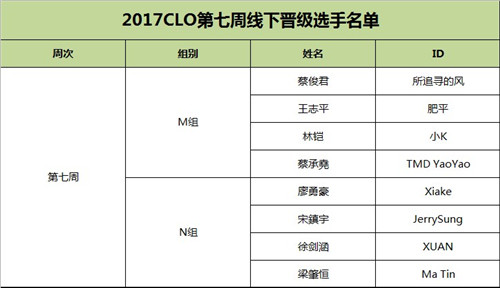 《皇室战争》CLOS2新老交锋第七周对决再启_游戏资讯-游民部落(gamecolg.com)