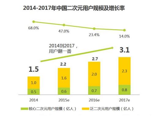 《兵器少女》正式进军二次元市场_游戏资讯-游民部落(gamecolg.com)