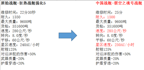 《星盟冲突》中国战舰抢先预告速度之光引领全新战舰_游戏资讯-游民部落(gamecolg.com)