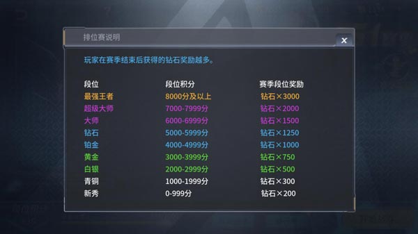 《王者军团》S1赛季即将结束_游戏资讯-游民部落(gamecolg.com)