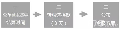 率土之滨随机合服来袭征服赛季合服内容介绍_游戏资讯-游民部落(gamecolg.com)