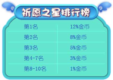 《推理学院》精彩活动圆梦大航海_游戏资讯-游民部落(gamecolg.com)